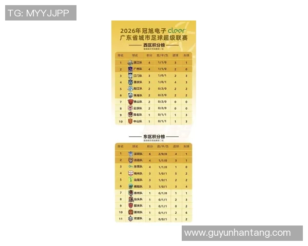 深圳篮球队在洲际杯积分榜上以62分稳居第一名展现强劲实力 深圳篮球队在洲际杯积分榜上以62分稳居第一名展现强劲实力