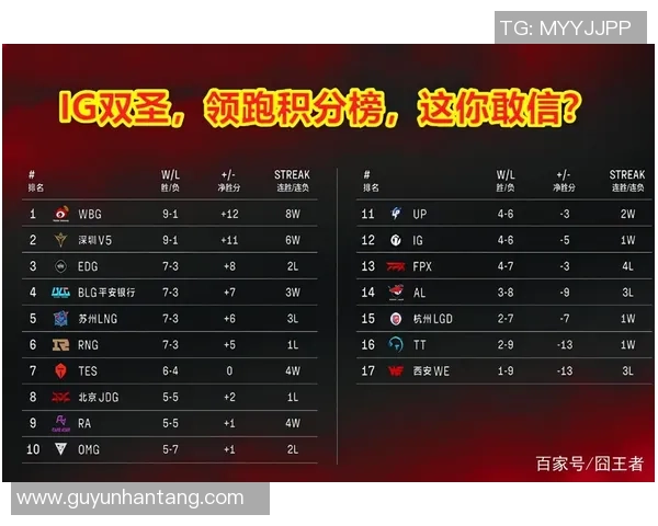 深圳羽毛球队强势领跑欧锦赛积分榜以63分稳居第一位